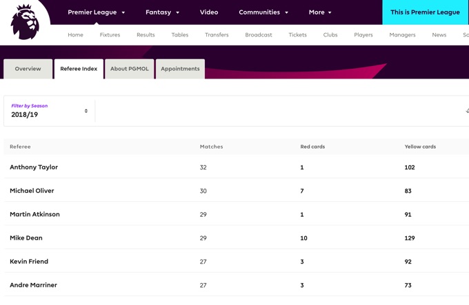 Match Referee Stats