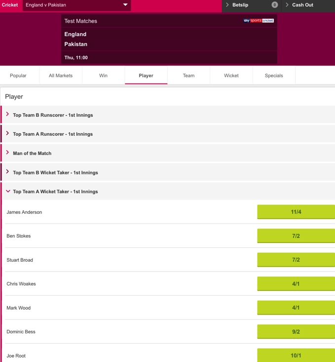 Cricket Test Matches Odds