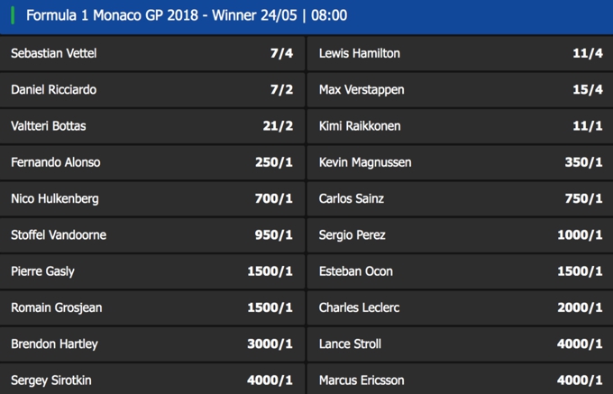 F1 Monaco Winner Odds