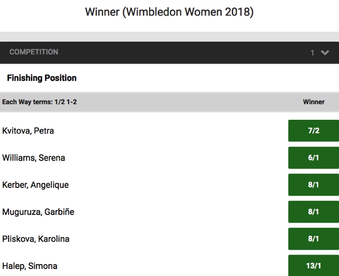 Wimbledon Women's Finals